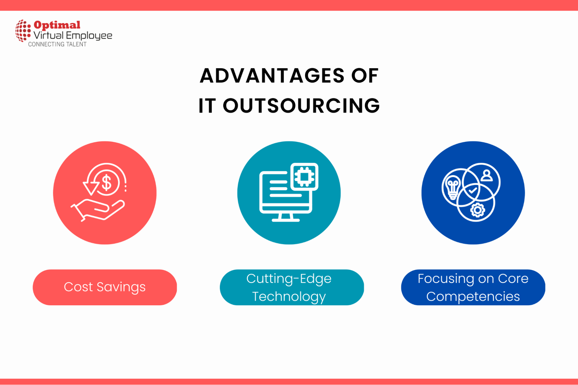 Definition and Advantages of IT Outsourcing