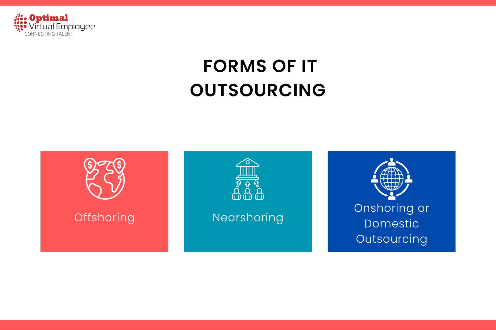 Exploring Various Forms of IT Outsourcing