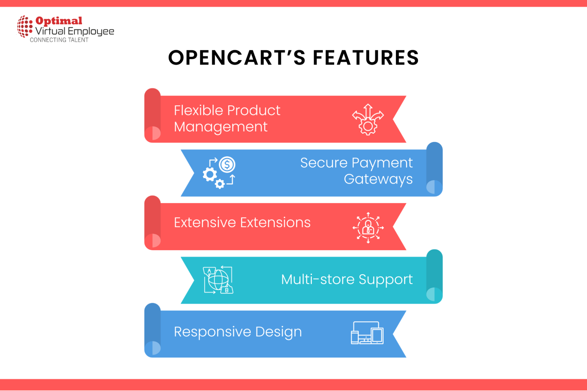 Navigating OpenCart’s Features