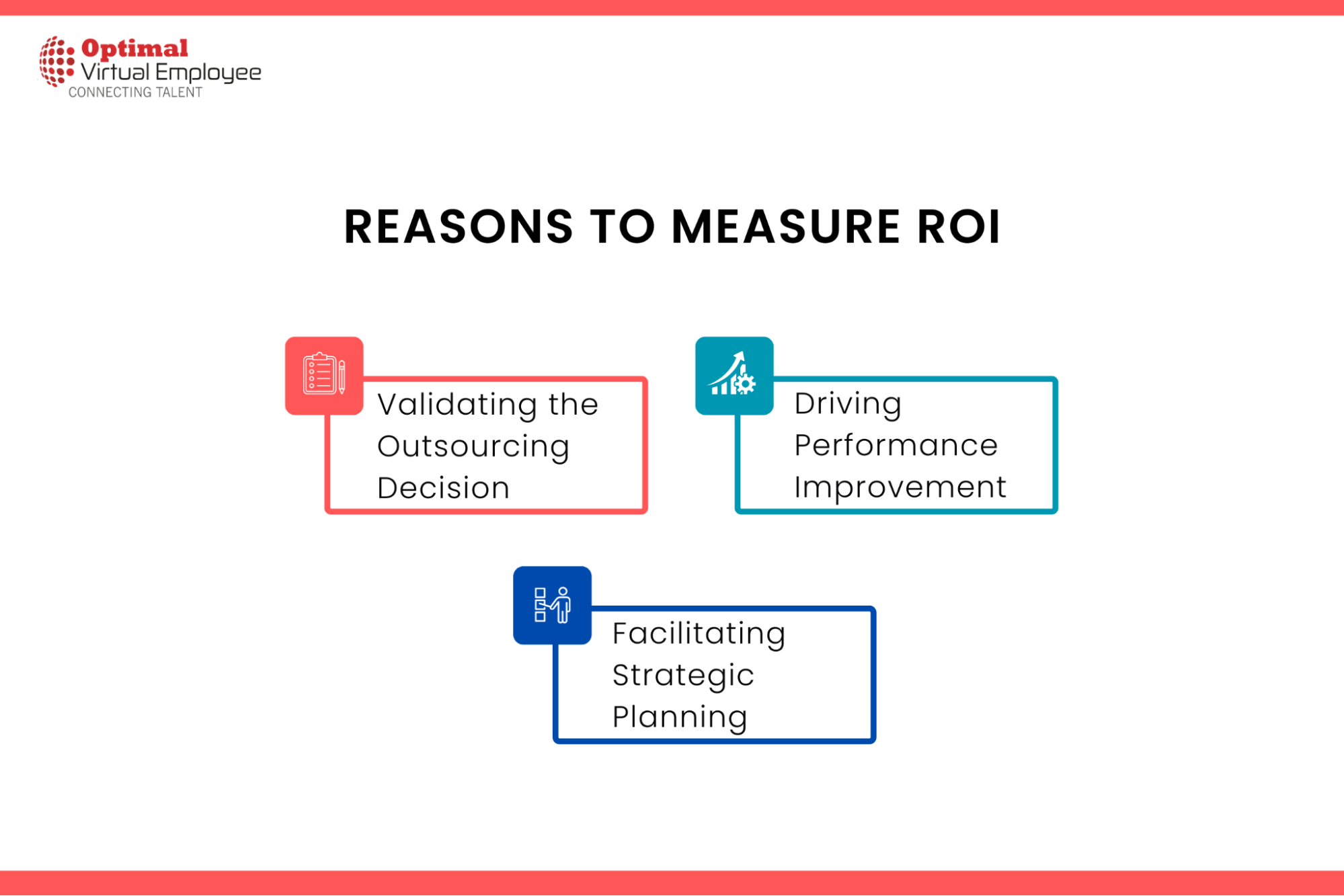 Reasons to Measure ROI