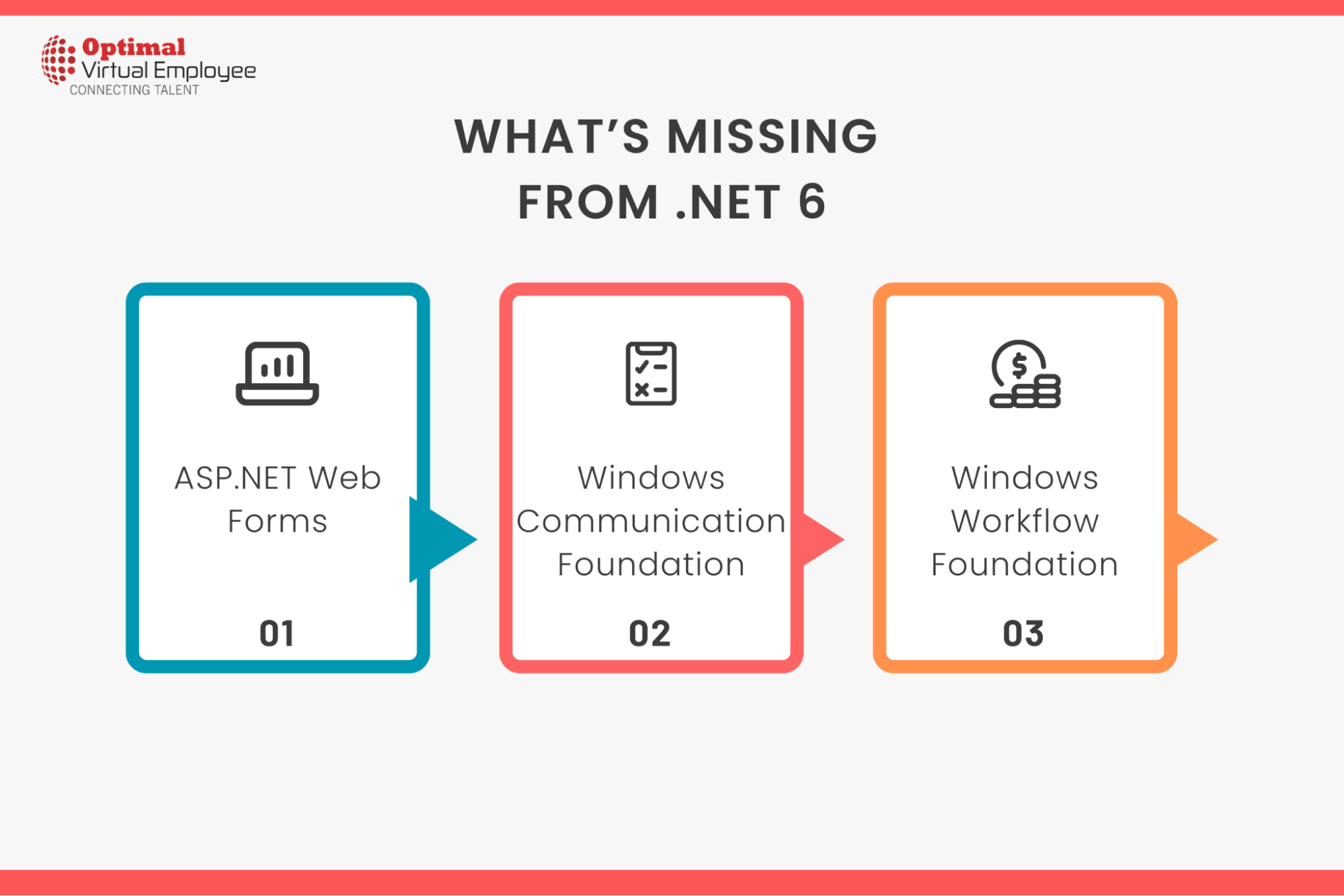 What’s missing from .NET 6