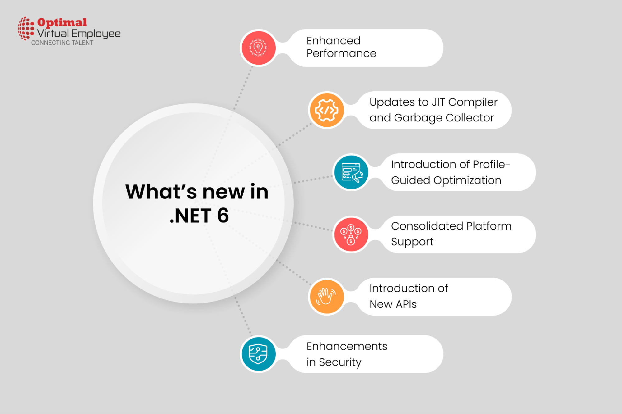 What’s new in .NET 6