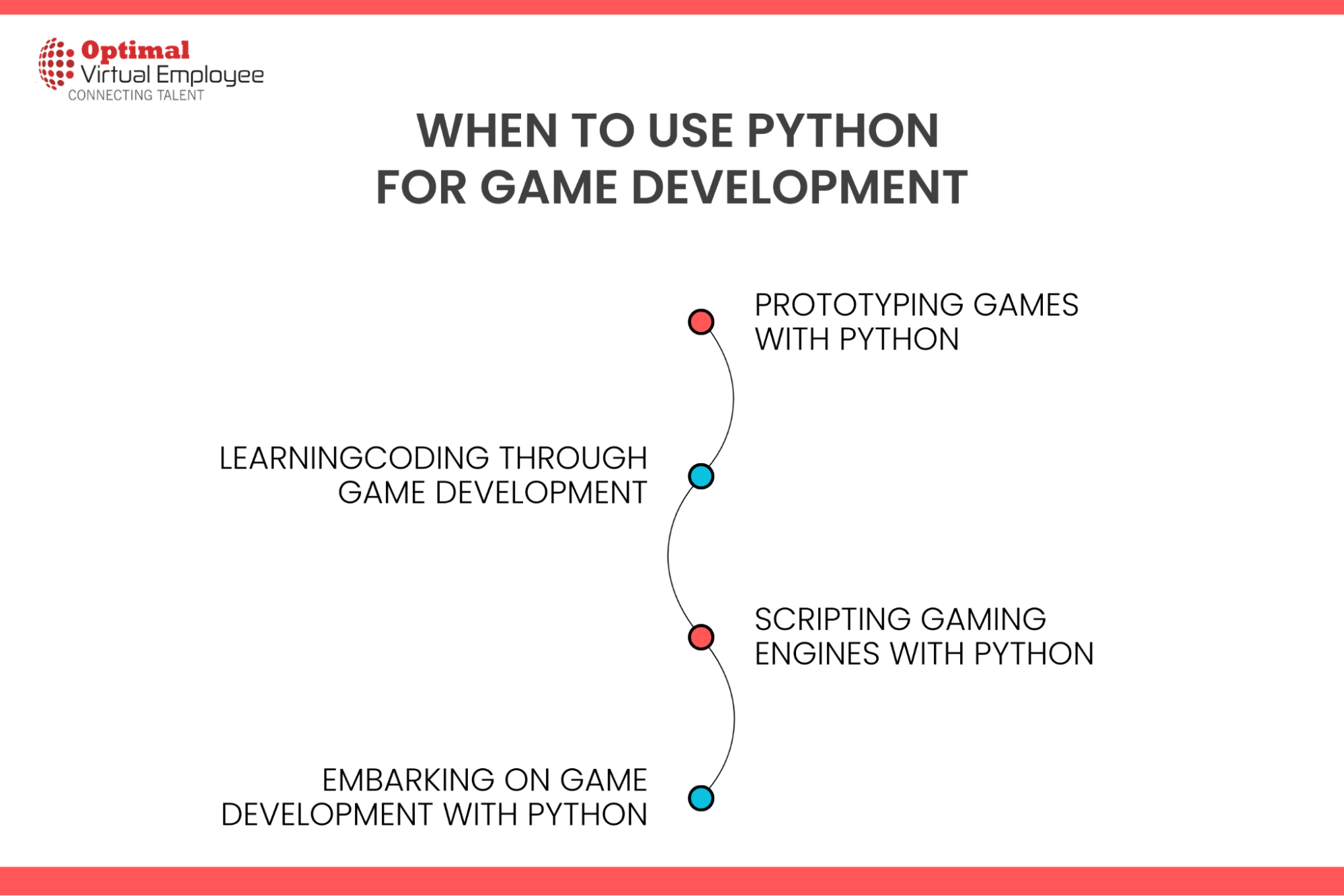 When to use Python for game development