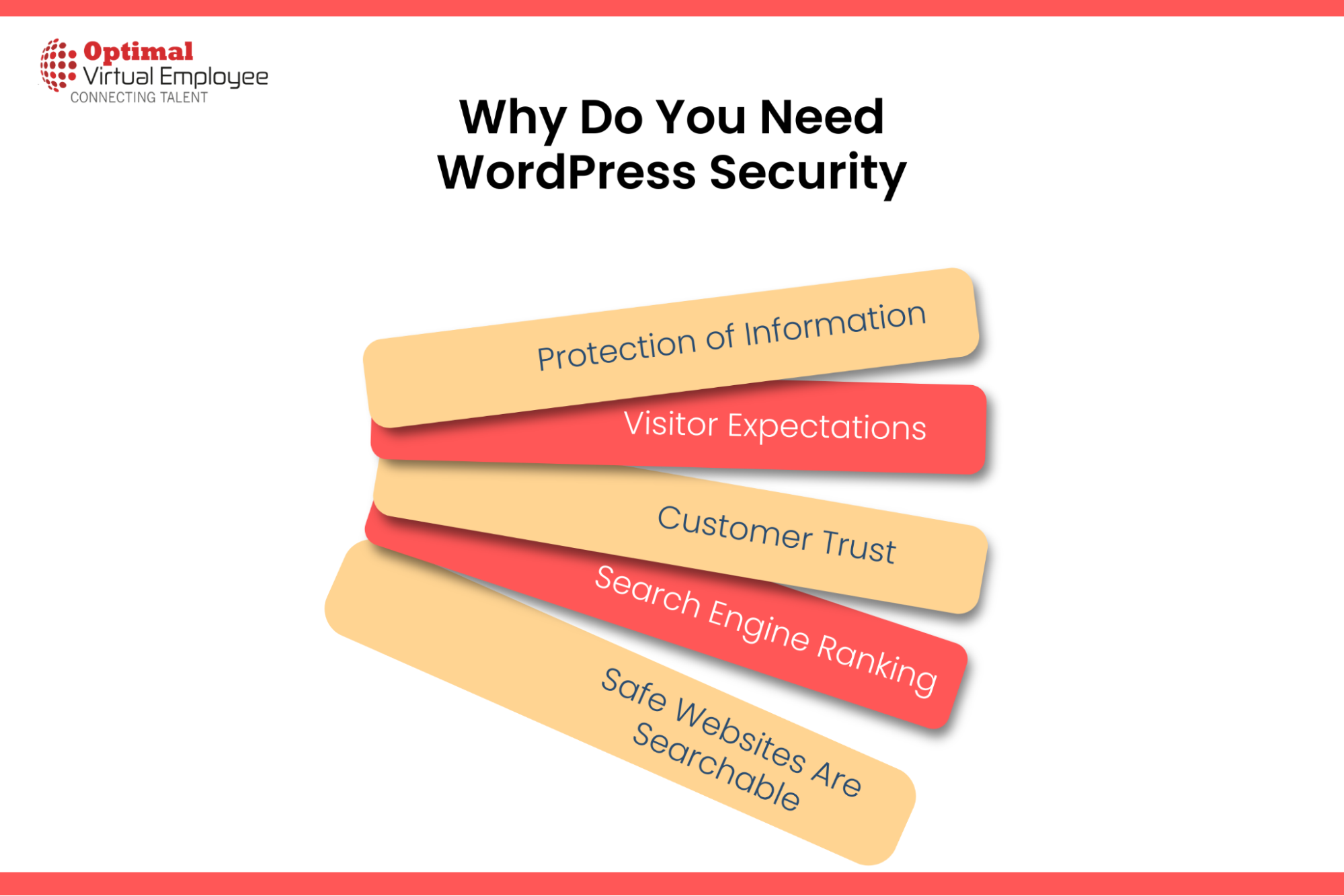 Why Do You Need WordPress Security