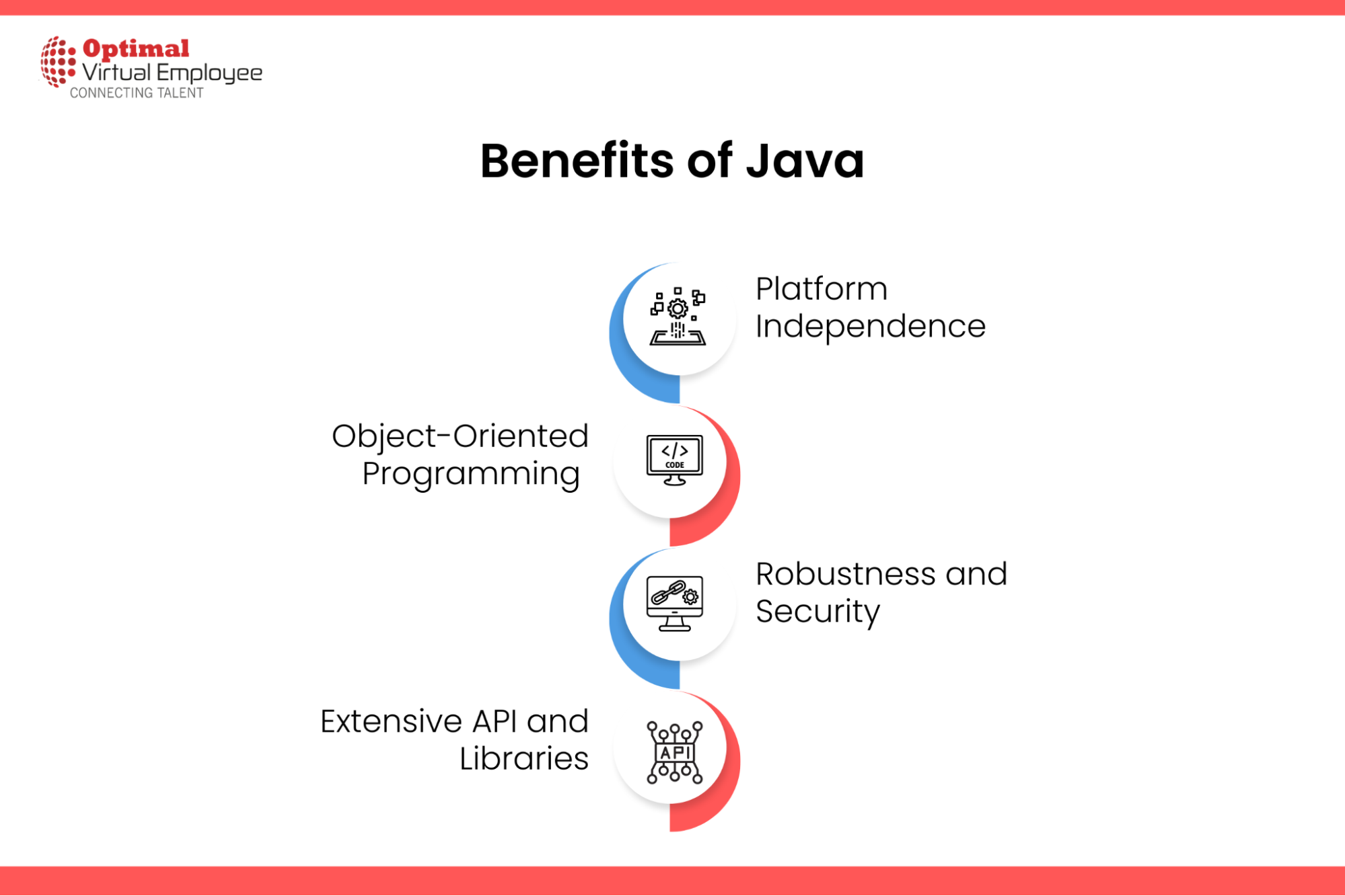 Key Features and Benefits of Java