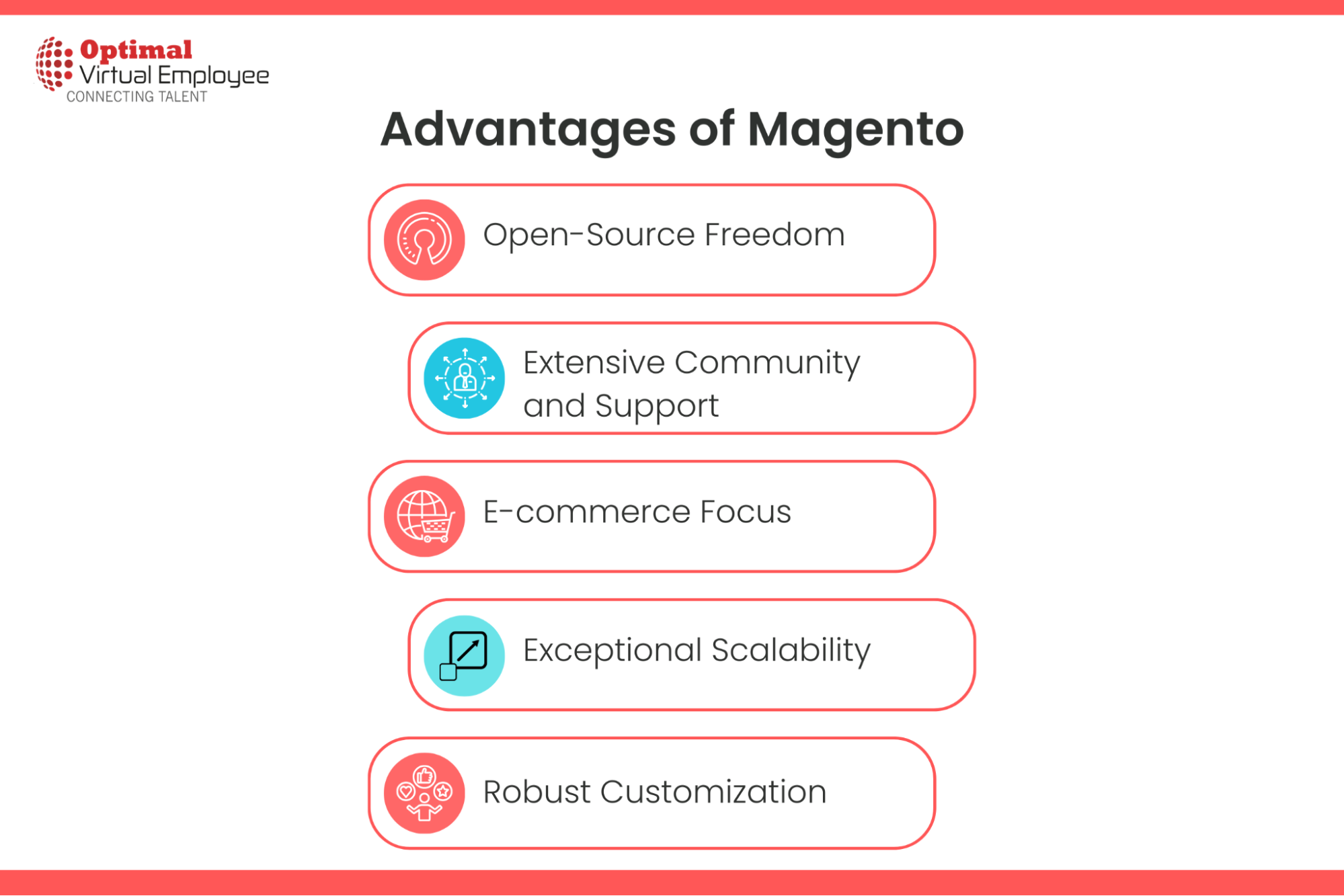 Why use Magento